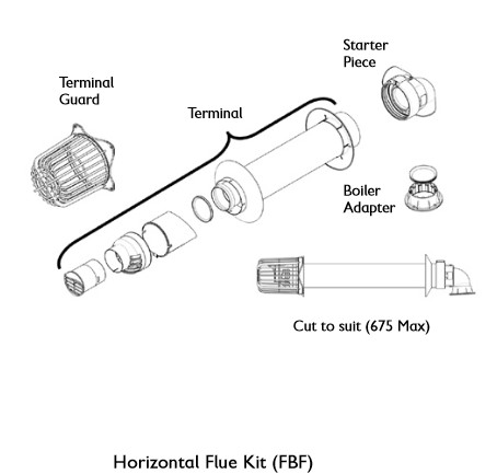 WARMFLOW HE BALANCED FLUE KIT