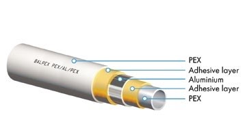 PAX-AL-PEX 20MM X 4MT LENGTH PIPE